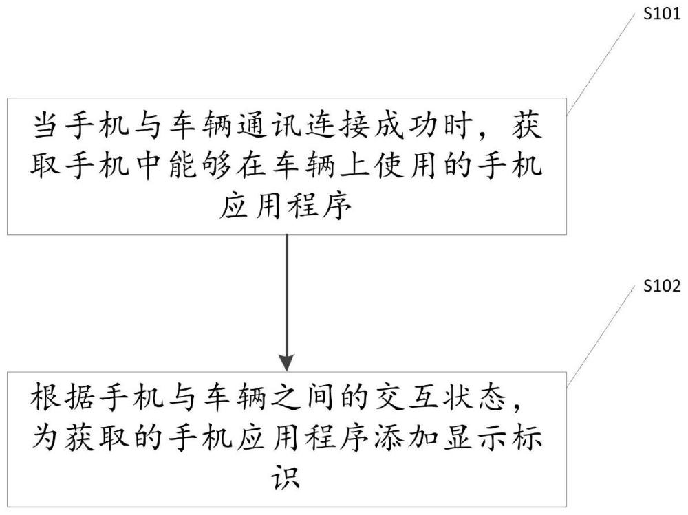 手机应用程序的管理方法、系统、装置、介质及电子设备与流程