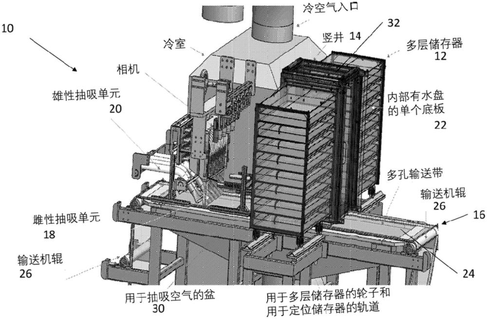 蚊子饲养和包装的制作方法