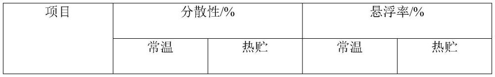 一种含氟节胺的悬浮剂及其制备方法与流程