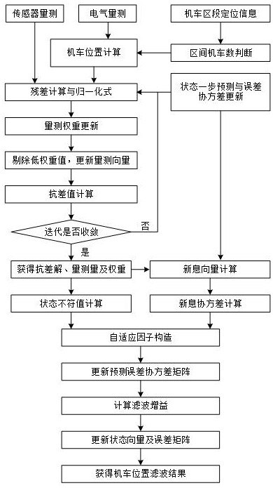 计及电气测量信息的城轨机车位置估计方法