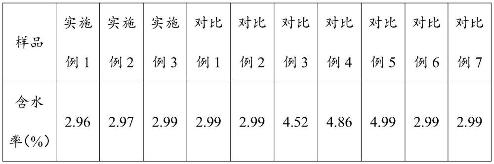 一种利用压着膨化干燥技术制备即食香芋脆片的方法