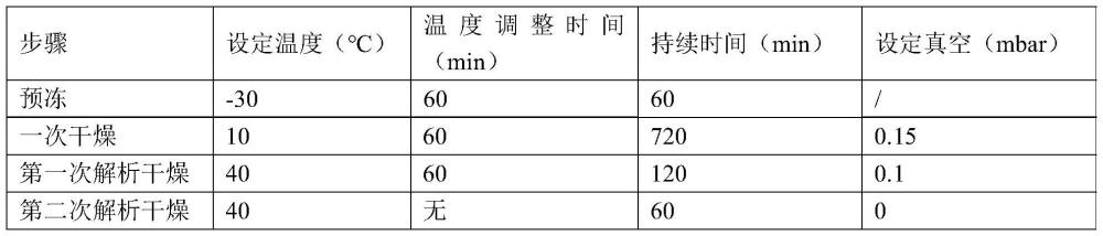 一种注射用β-阻滞剂的制备方法与流程