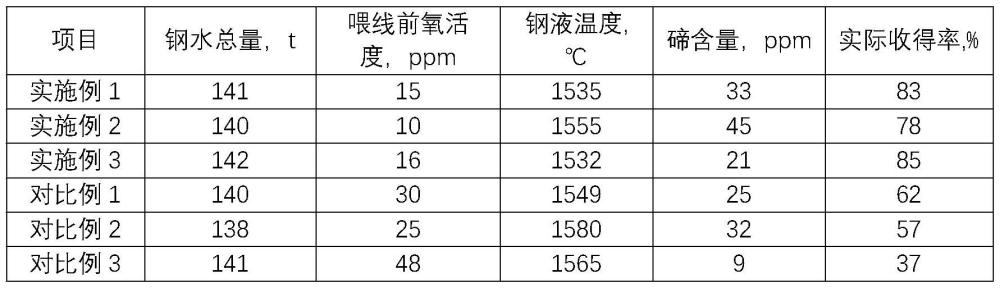 一种含碲含硫钢的生产方法与流程