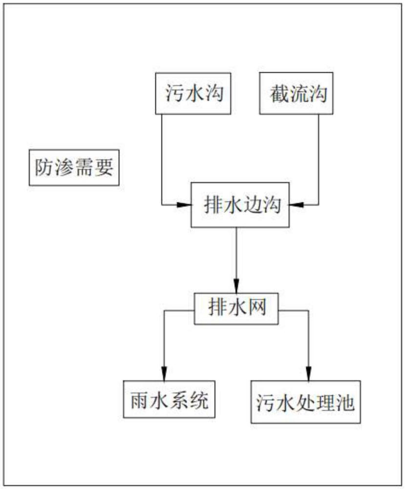 一种基于高速公路技术的排水管网布置方法与流程