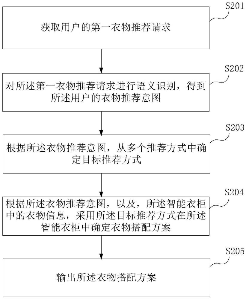 衣物推荐方法、装置、存储介质及智能衣柜与流程