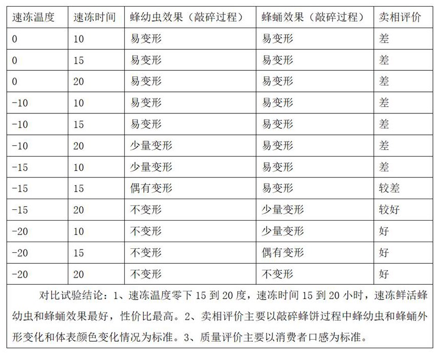 一种速冻胡蜂鲜活蜂幼虫和蜂蛹的方法与流程