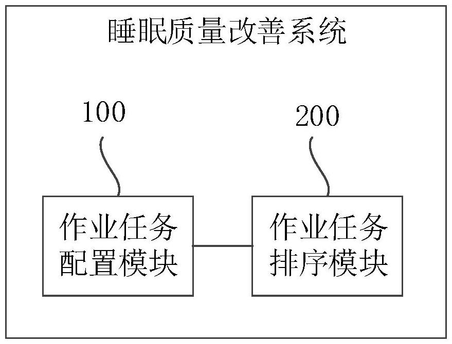 一种睡眠质量改善系统、方法、装置和存储介质与流程