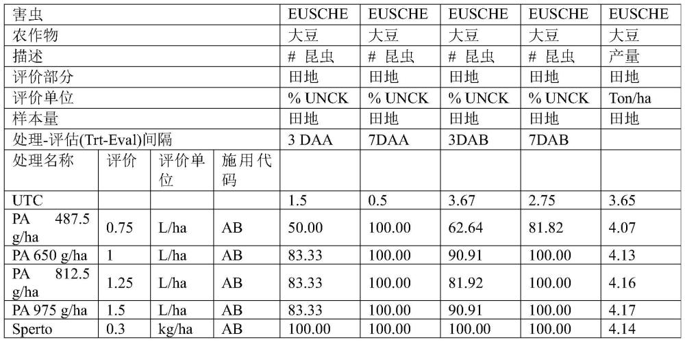 控制在大豆上害虫的方法和组合物与流程