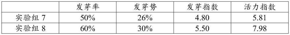 一种促进干旱胁迫下云烟种子萌发的方法