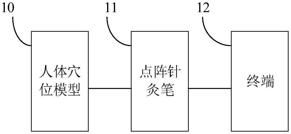 人体穴位学习系统、学习方法及人体穴位模型制作方法与流程