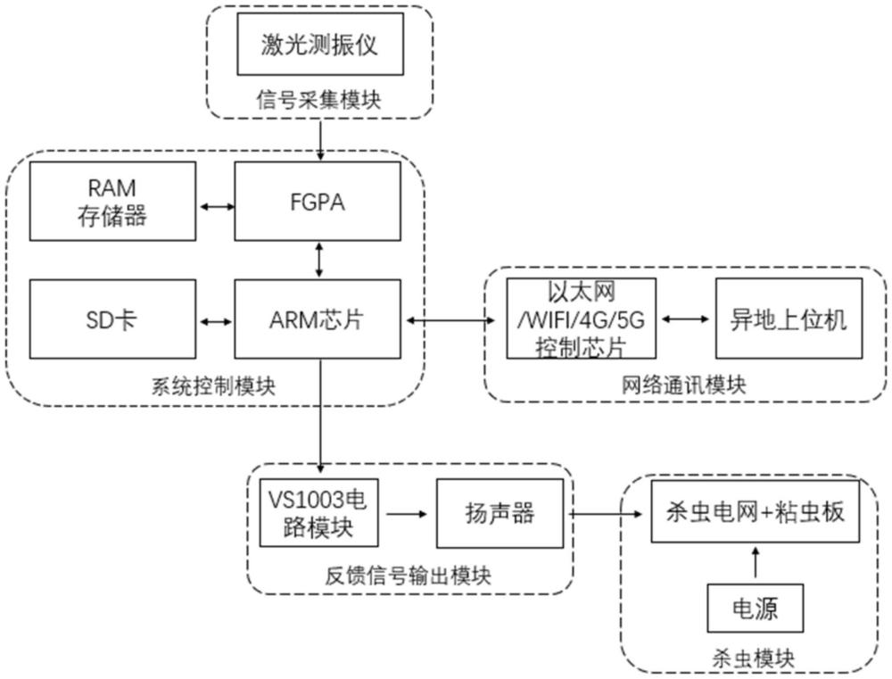 一种基于声音实时响应的害虫诱杀系统及方法与流程