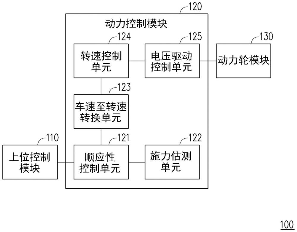 电动辅具的制作方法