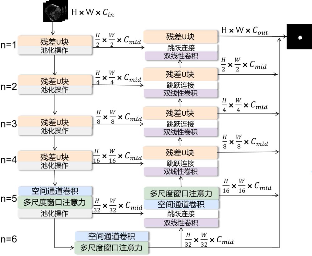 一种基于空间通道重构的心脏MRI图像分割方法及系统