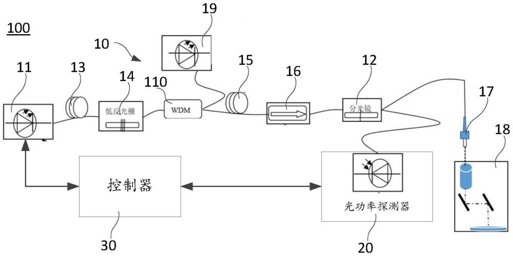 一种光纤激光器系统及其控制方法与流程