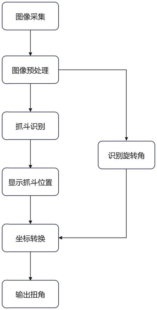 基于YOL0v5的起重机四绳抓斗扭角计算方法及系统与流程