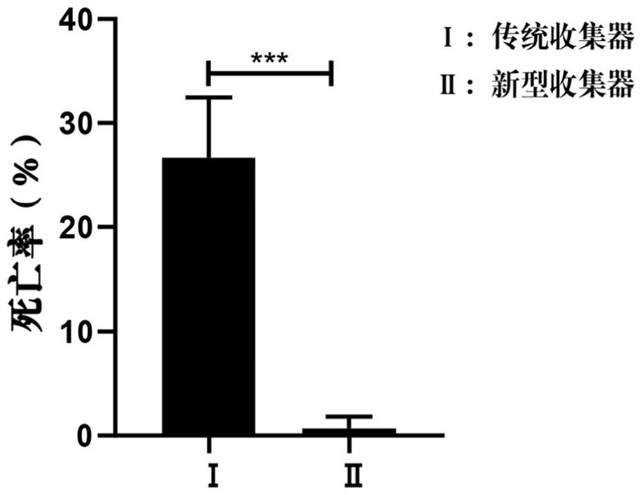 一种评价刺激隐核虫疫苗效果的装置和方法