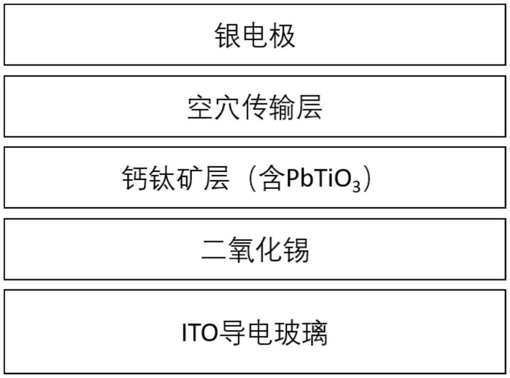 一种制备高性能钙钛矿太阳能电池的技术方法