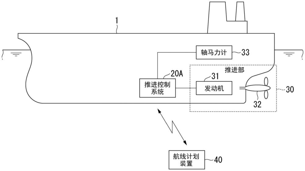 限制解除装置、航线计划装置、计算机可读存储介质以及计算机程序产品的制作方法