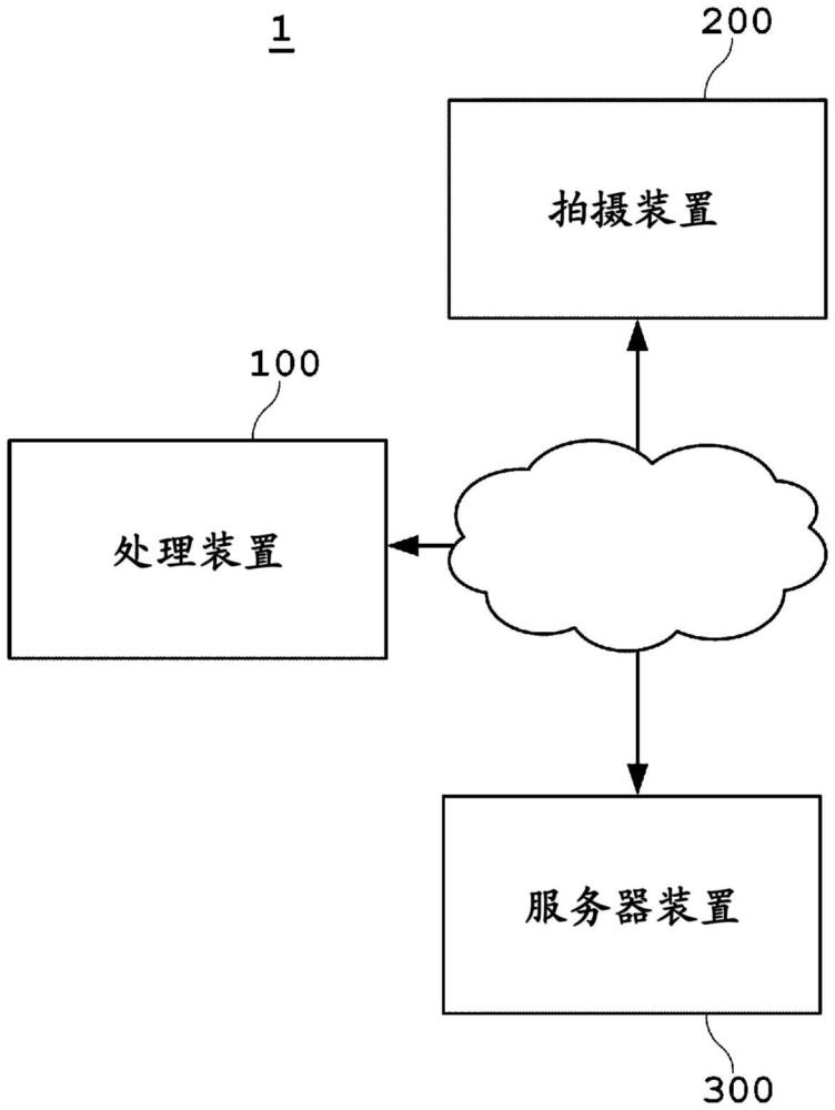 拍摄装置、程序以及方法与流程