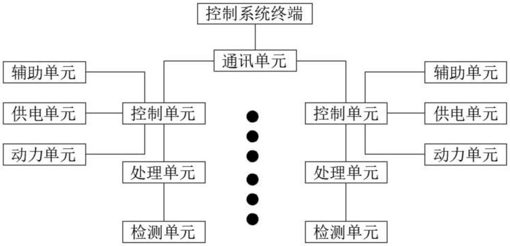 一种瓦楞纸板智能生产线自动化控制系统的制作方法