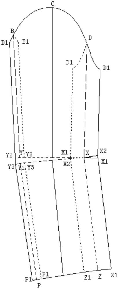 一种服装两片袖弯势及吃势的确定方法与流程