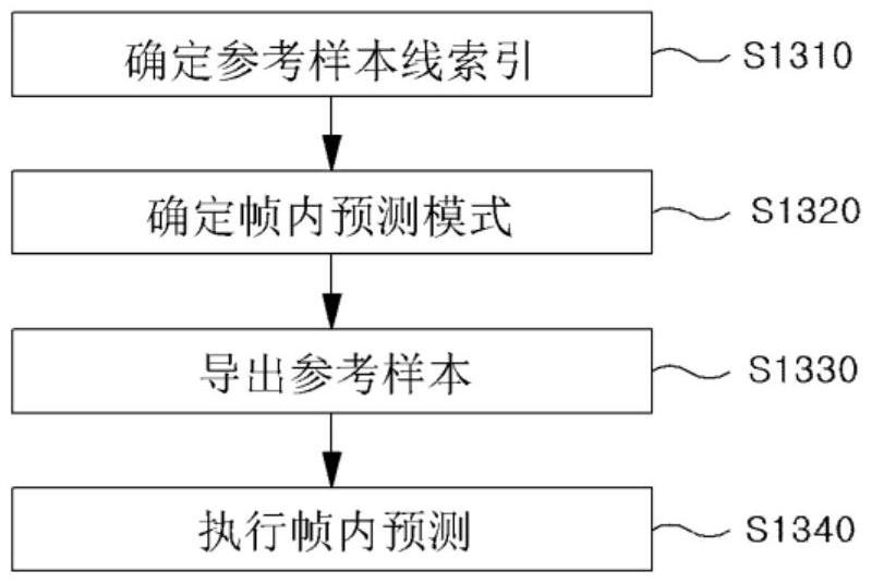 对图像进行解码和编码的方法以及用于发送比特流的装置与流程