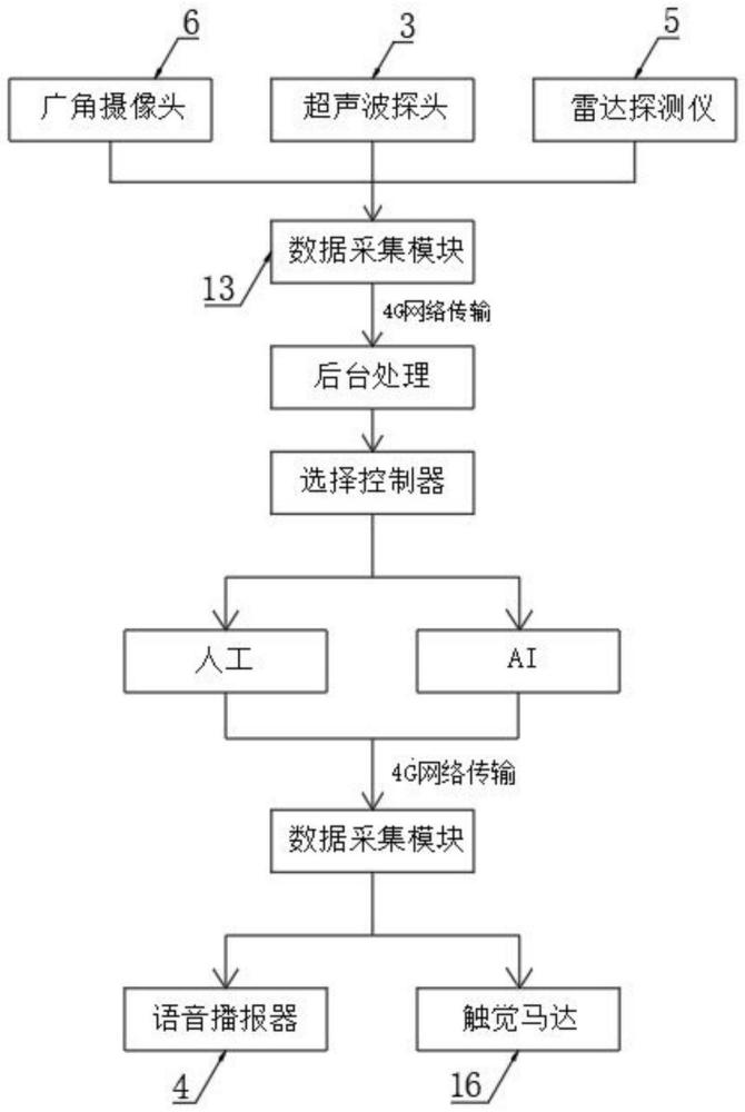 一种智能盲人出行导航头盔的制作方法