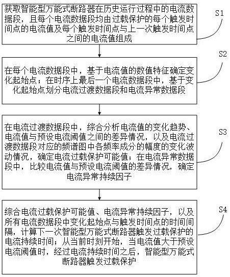 一种智能型万能式断路器及控制方法与流程