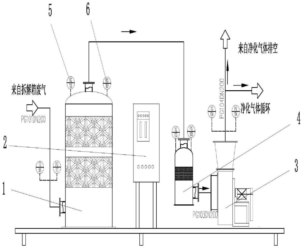 一种液晶拆解含汞废气处理装置及废气处理方法与流程