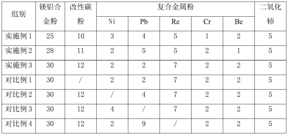 一种抗氧化铝合金添加剂及其制备方法与流程