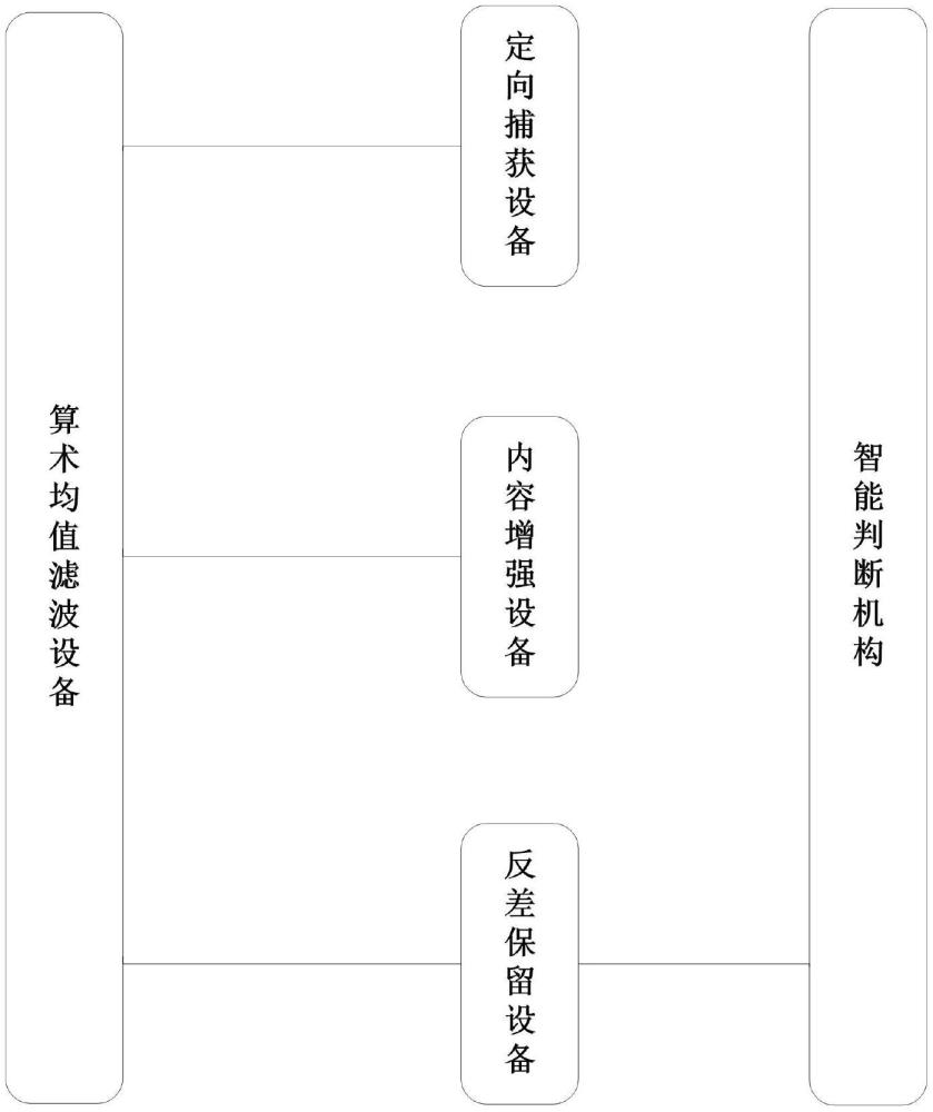 互联网直播房间对象特征测量系统的制作方法