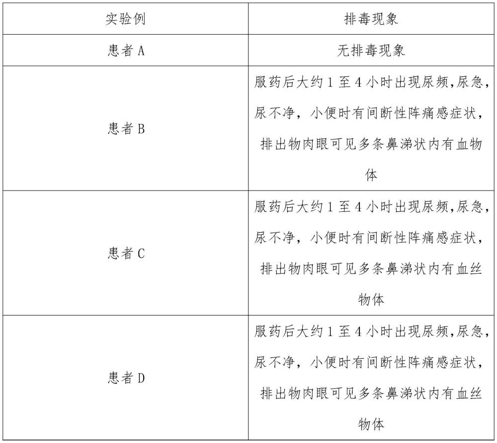 一种预防并治疗狂犬病的药物配方、制备及使用方法与流程