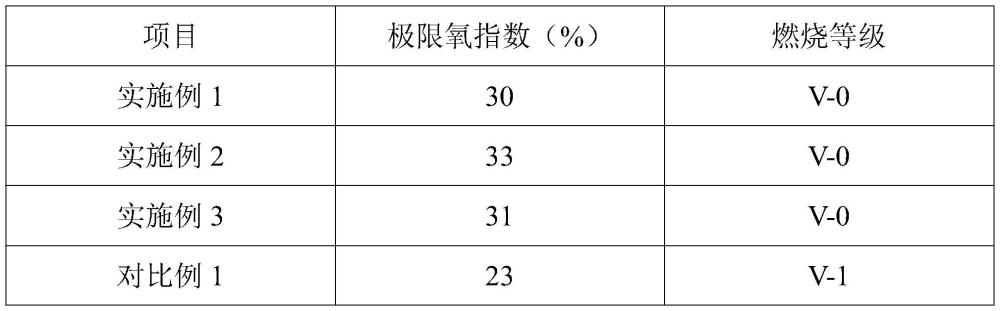 一种高阻燃聚丙烯复合材料及其制备方法与流程