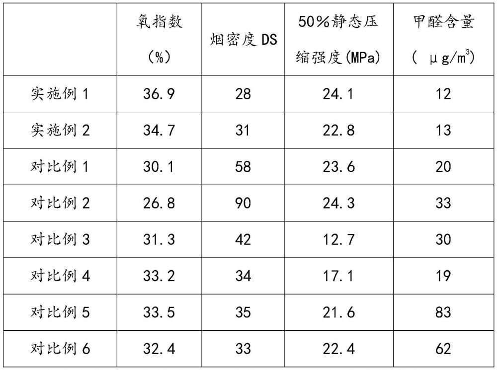 一种高韧性防火发泡聚氨酯及其制备方法、应用与流程