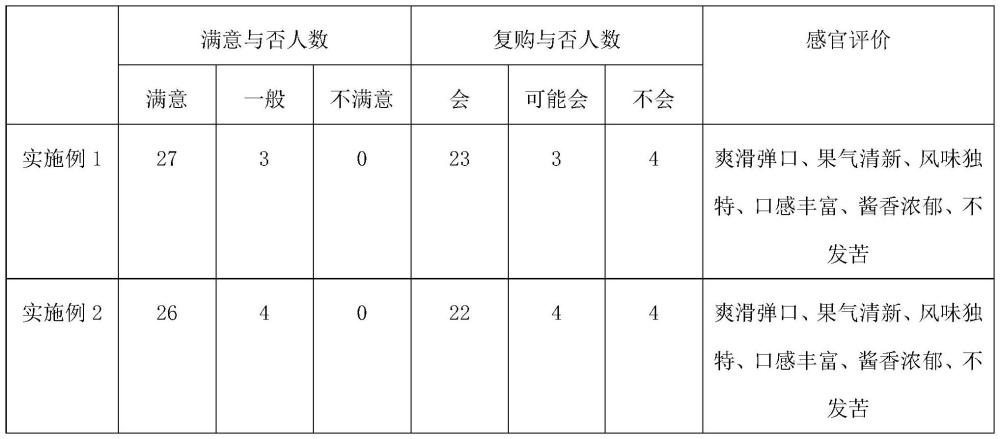 一种白苗米心丸及其制作方法