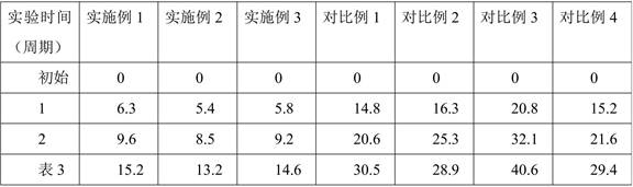 网版表面涂层及其制备方法与流程