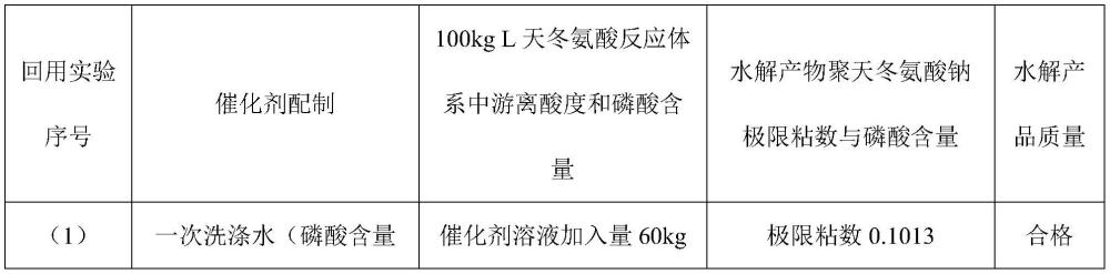 循环利用催化剂磷酸合成聚琥珀酰亚胺的生产方法与流程