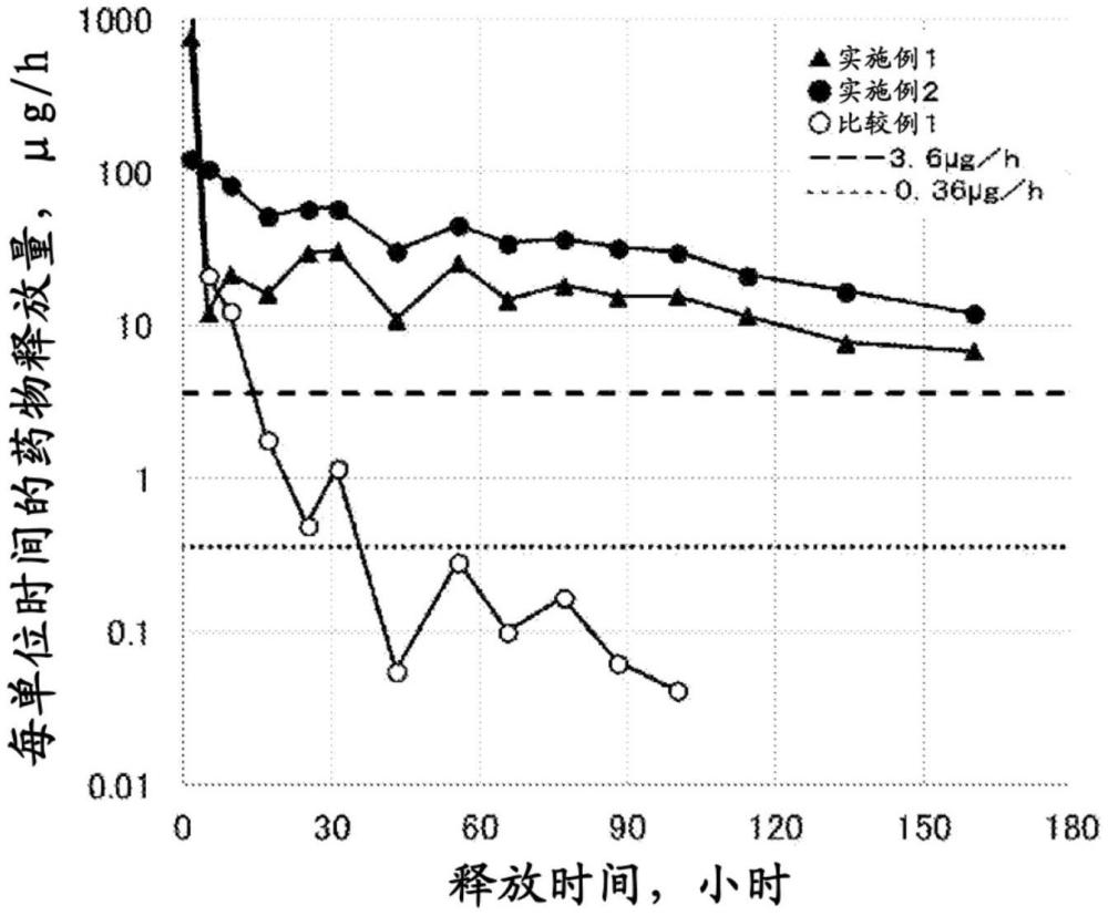 医疗用材料的制作方法