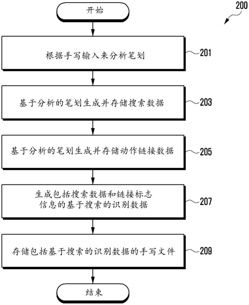 手写同步方法及电子装置与流程