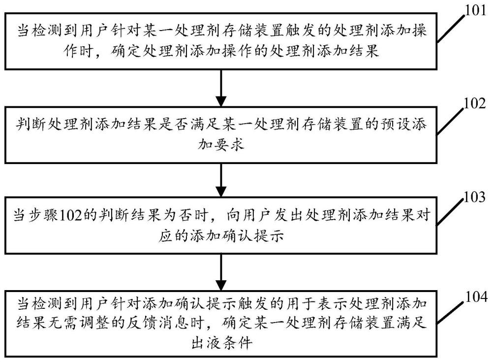 基于出液装置的处理剂监控方法及装置与流程