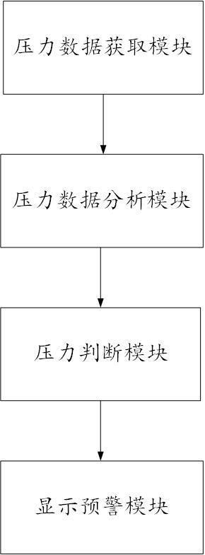 一种宫腔镜手术用压力监测系统及其自适应流速控制方法与流程