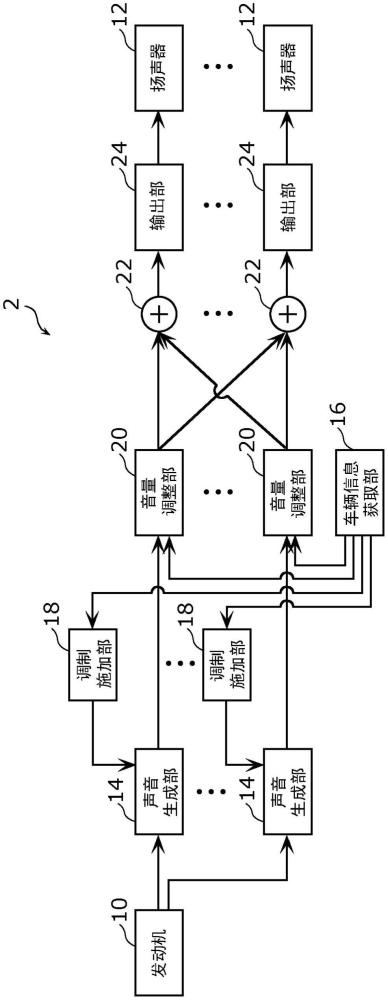 声音输出装置和移动体的制作方法