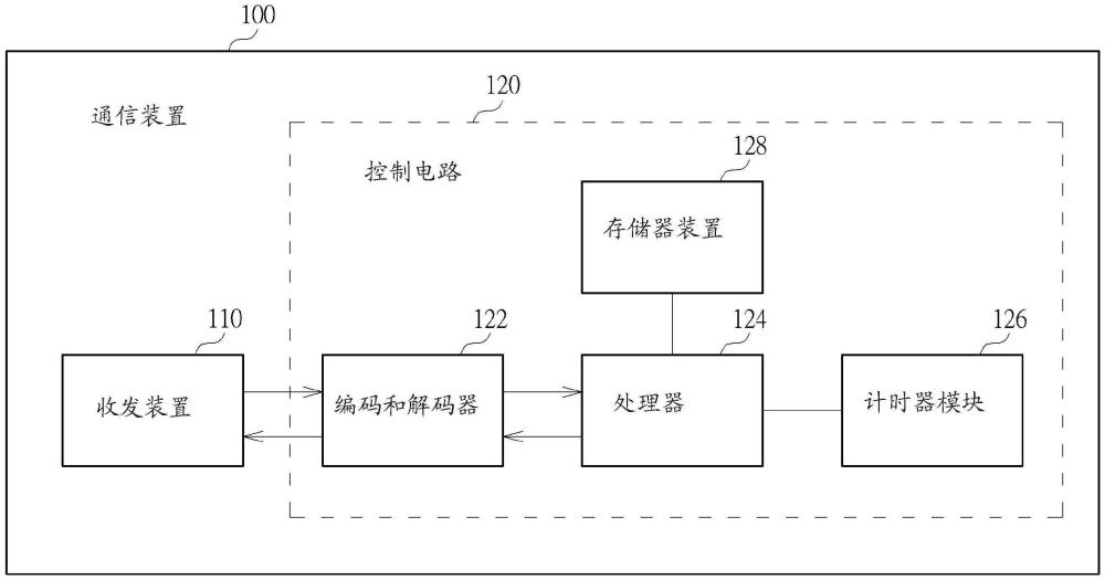 通信装置以及在通信环境内加速装置发现和识别的方法与流程