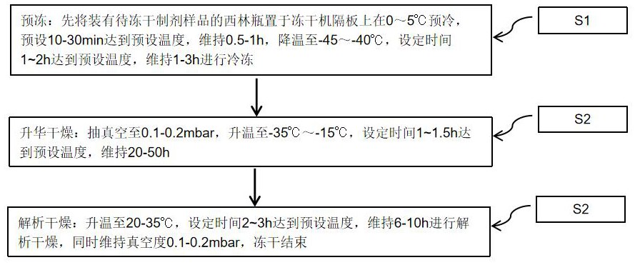 一种细胞因子(Noggin)的冻干制剂及制备工艺的制作方法