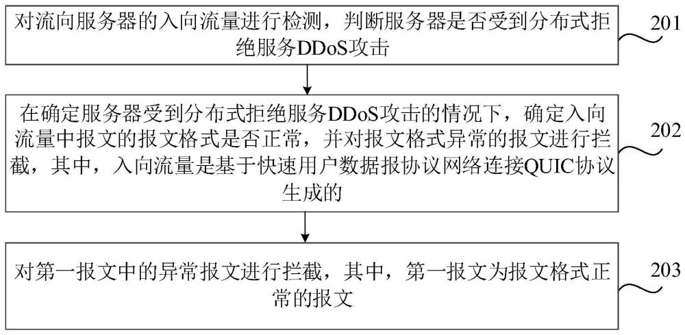 流量处理方法、装置、介质及电子设备与流程