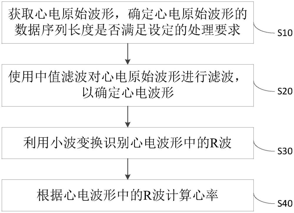 一种监护仪及其心电心率检测方法、计算机可读存储介质与流程