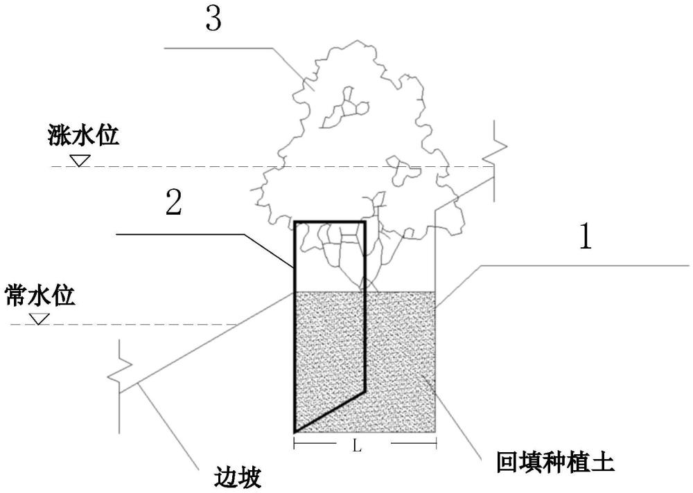 一种边坡绿化种植结构和种植方法与流程