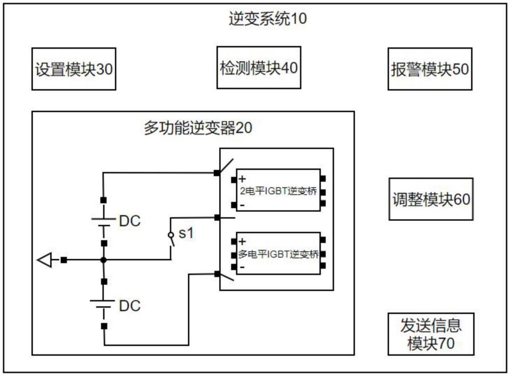 一种自动化变换逆变器拓扑结构的方法及逆变系统与流程