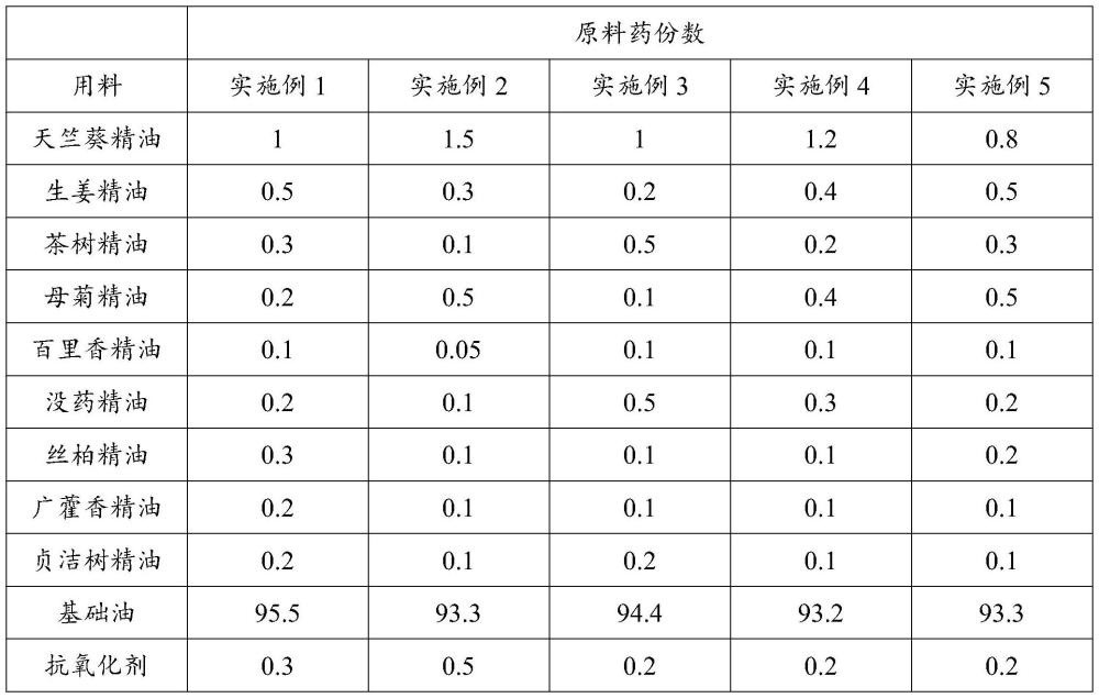 一种用于阴道炎的内置药物组合物及其制备方法与流程