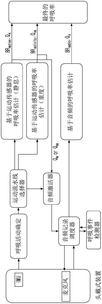 被动呼吸率确定的制作方法